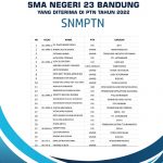 70 Siswa SMAN 23 Bandung Lolos Perguruan Tinggi Negeri Jalur SNMPTN dan SBMPTN